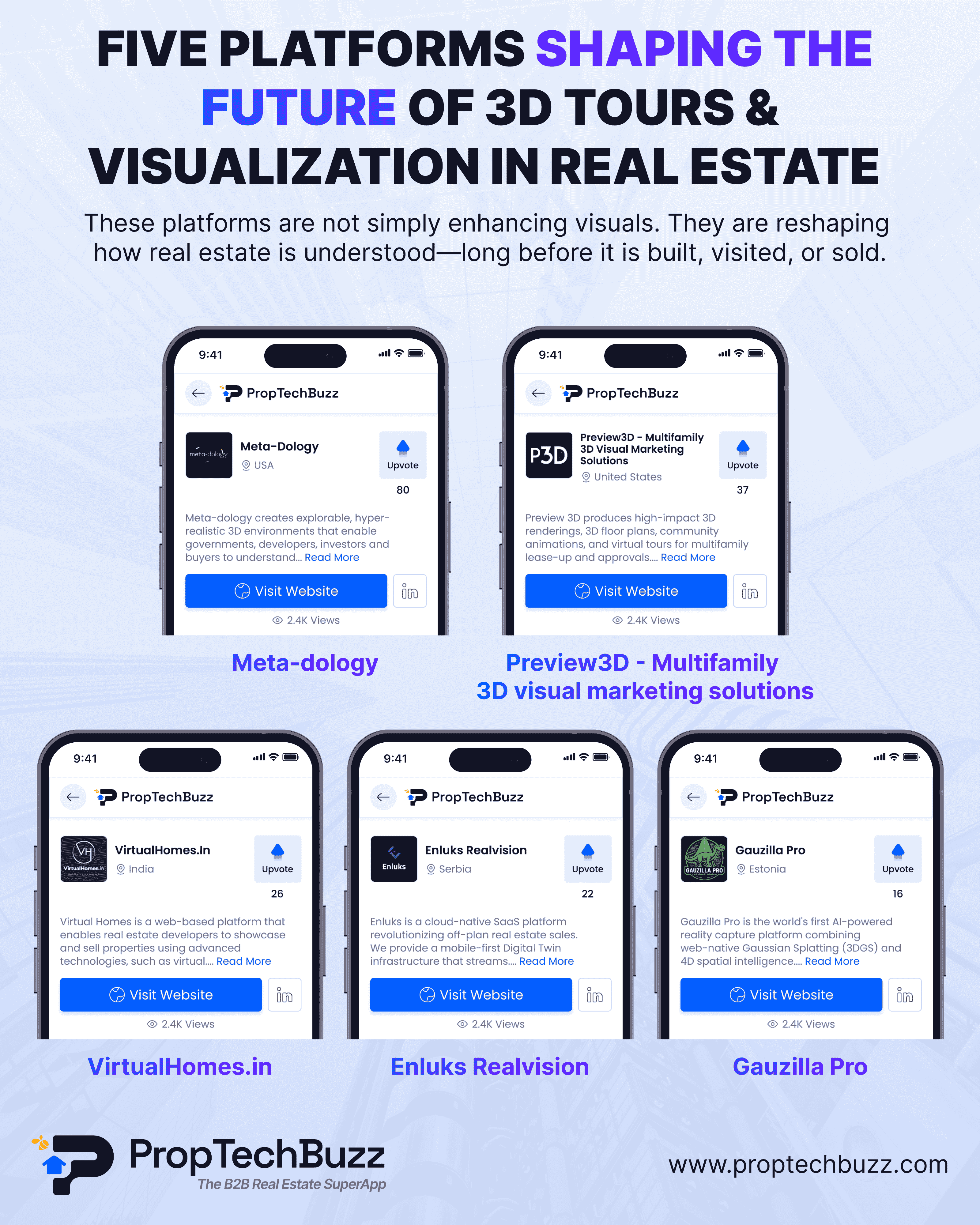 Five Platforms Shaping the Future of 3D Tours & Visualization in Real Estate